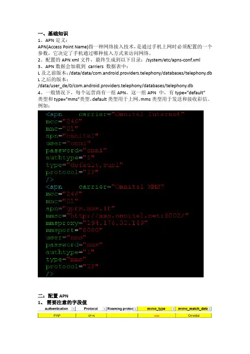 APN必读