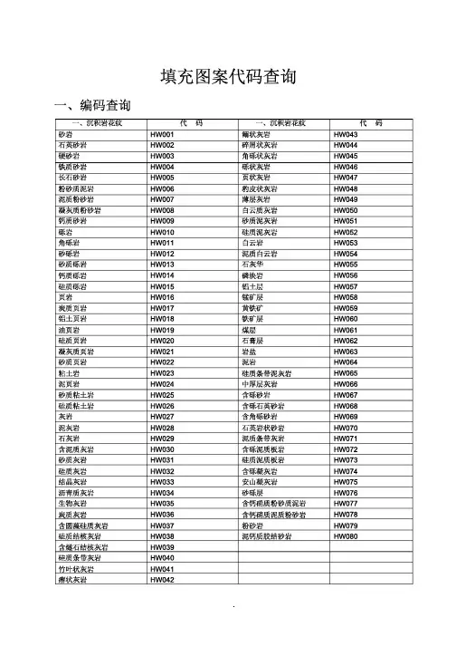 CAD填充图案代码