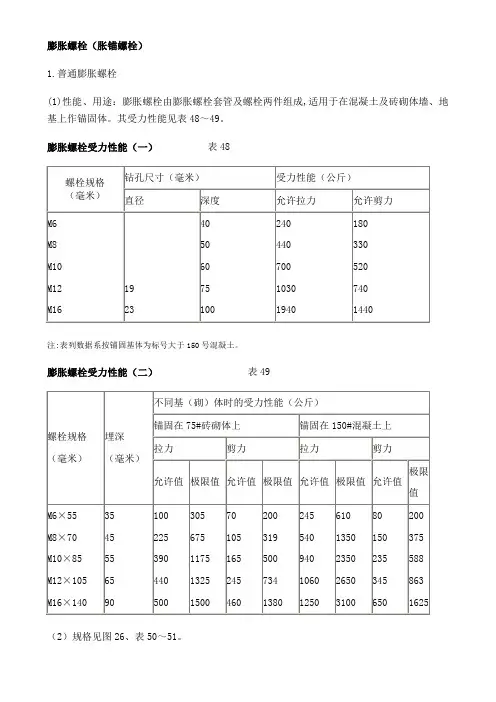 膨胀螺栓规格及性能 2