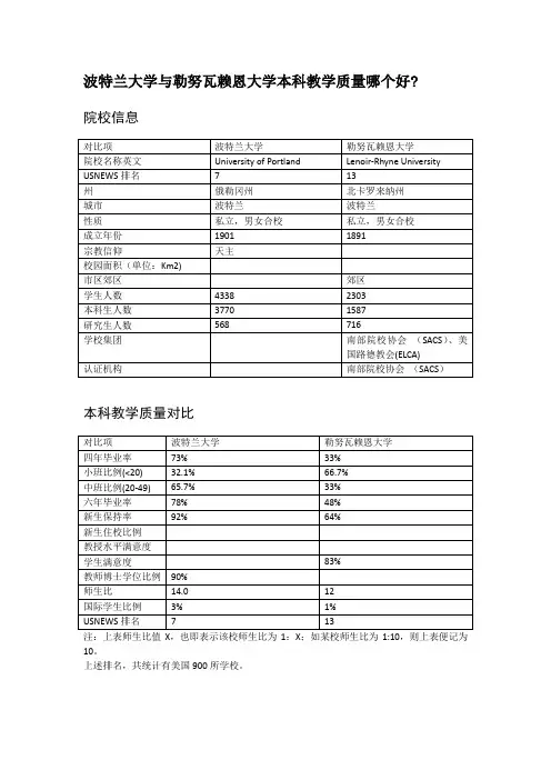 波特兰大学与勒努瓦赖恩大学本科教学质量对比
