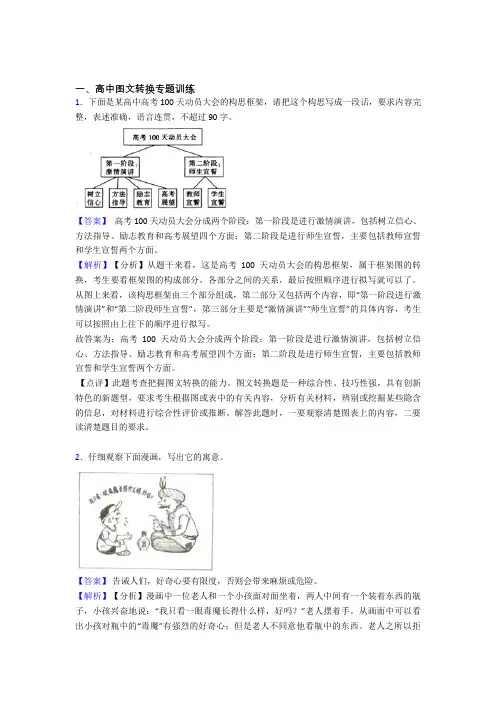 高考语文压轴题之图文转换(高考题型整理,突破提升)含详细答案