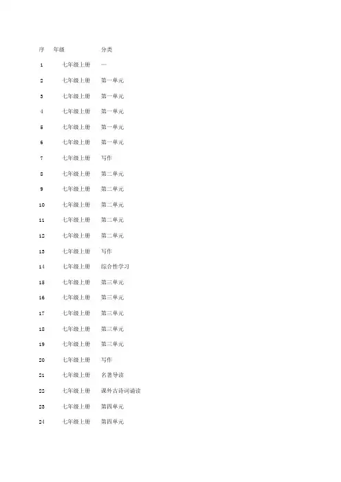 2019年部编版初中语文课文全目录(三年)-20200604下载