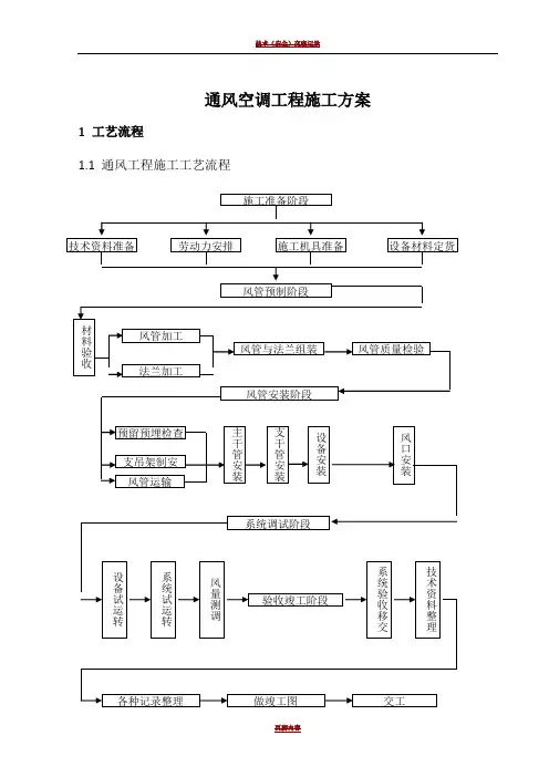 暖通空调施工方案