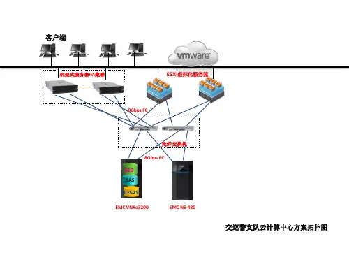 交巡警虚拟化架构图
