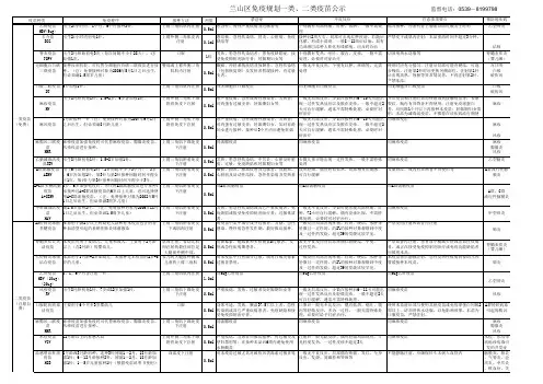 儿童预防接种疫苗公示