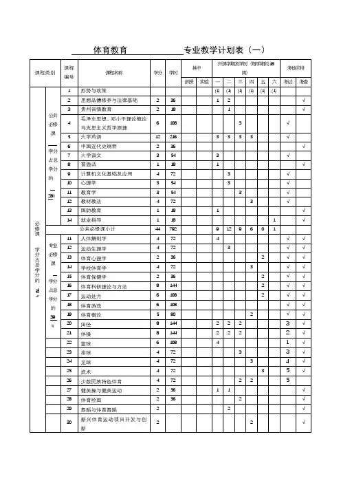 体育教育专业教学计划表(一)【模板】