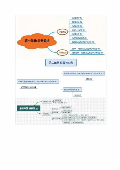 (完整版)人教版数学六年级上册思维导图全册