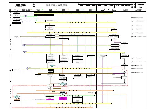IATF16949质量管理体系流程图