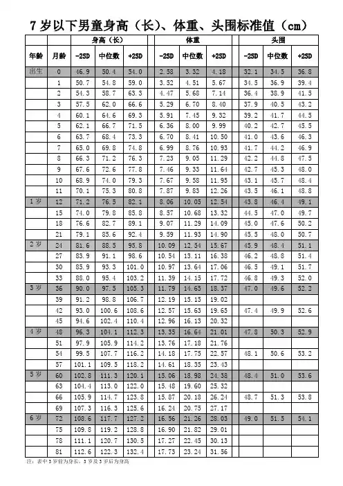 简化7岁以下儿童体检标准值