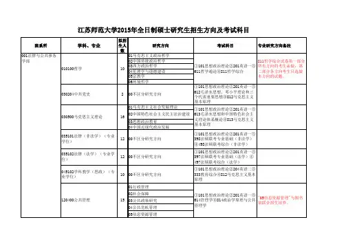 江苏师范大学2015年全日制硕士研究生招生方向及考试科目