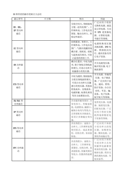 种形状的磁芯优缺点大总结