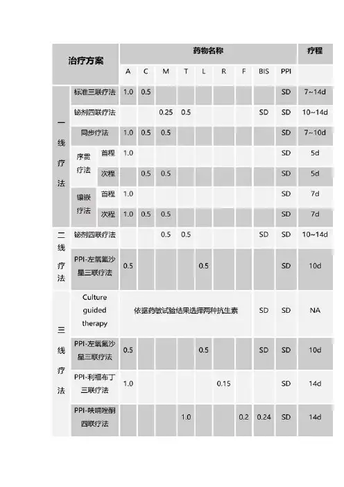 幽门螺旋杆菌治疗