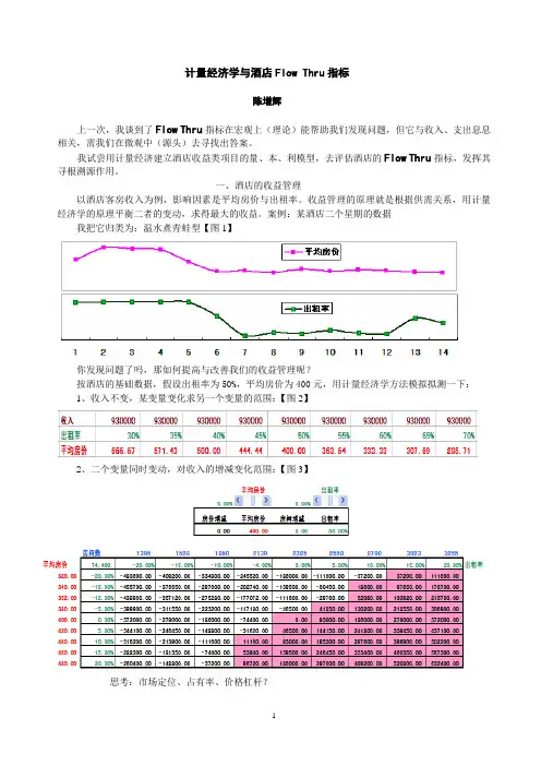 计量经济学与酒店Flow Thru指标