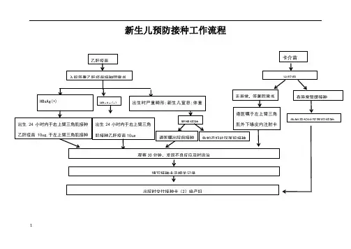 新生儿预防接种工作流程 2