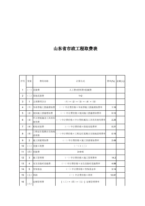 (整理)山东省工程--取费标准