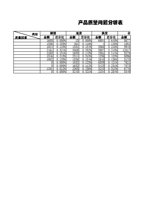 产品质量问题分析表1