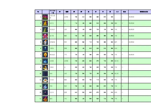 DQMJ2P中文配合表(附图)