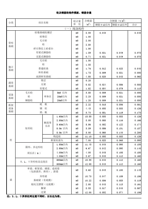 砼及钢筋砼构件模板、钢筋含量