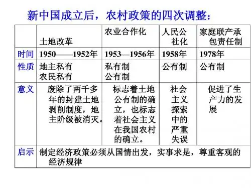 农村政策的调整