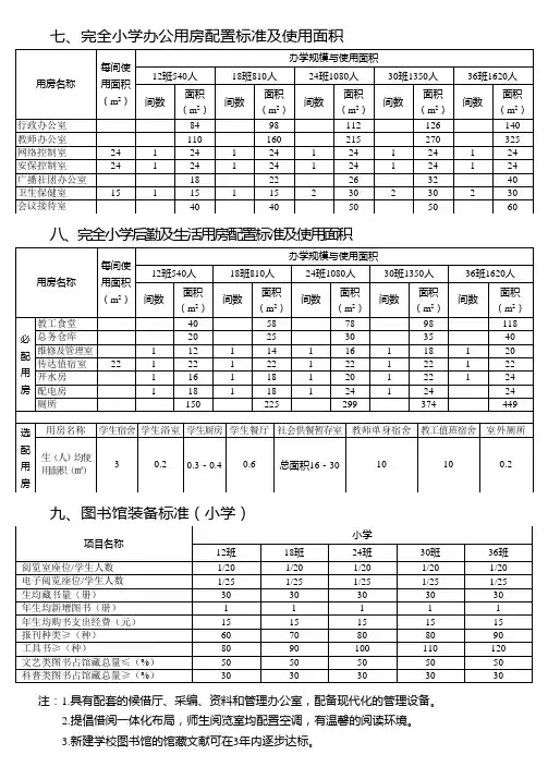 七完全小学办公用房配置标准及使用面积