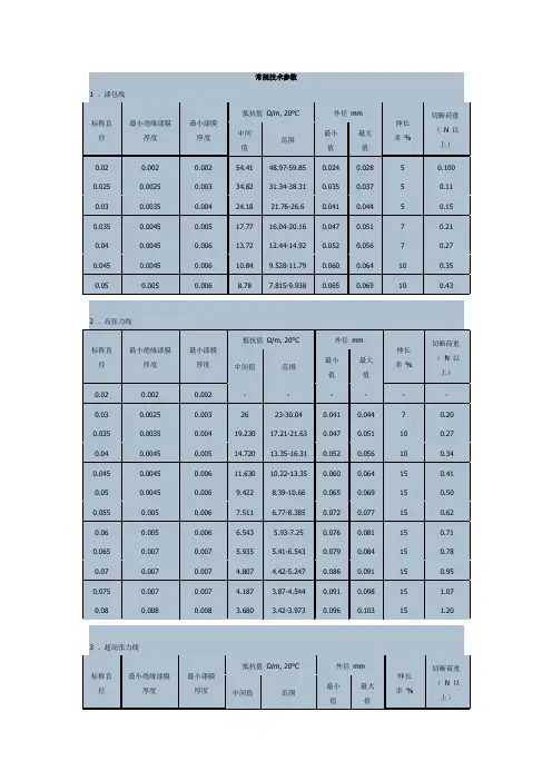 漆包线技术参数