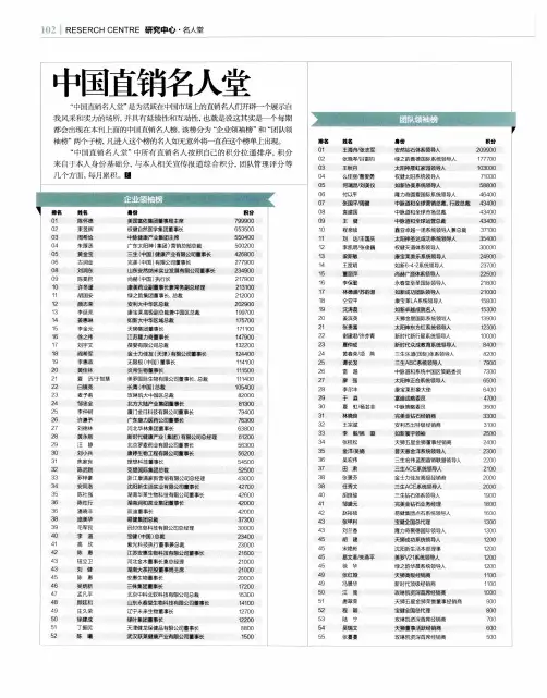中国直销名人堂 2