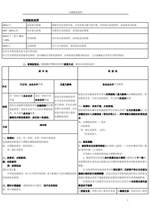 2012年中级实务长期股权投资整理