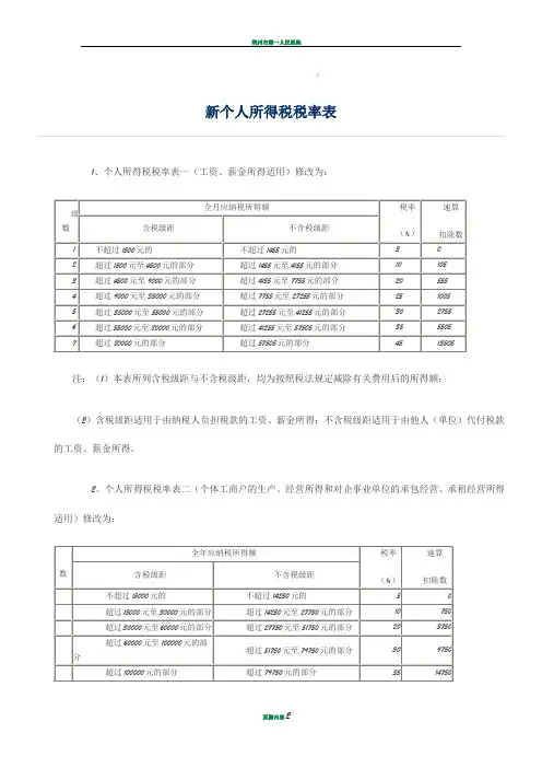 新个人所得税率表