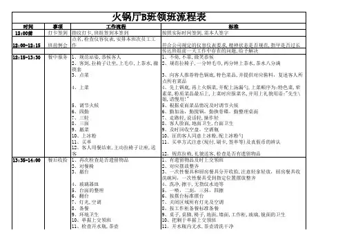 火锅厅A班服务员工作流程表