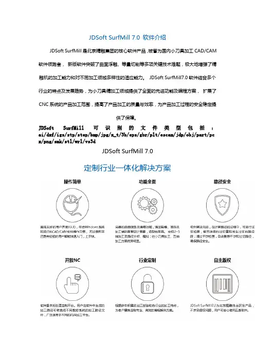 设计软件JDSoft SurfMill 7.0介绍