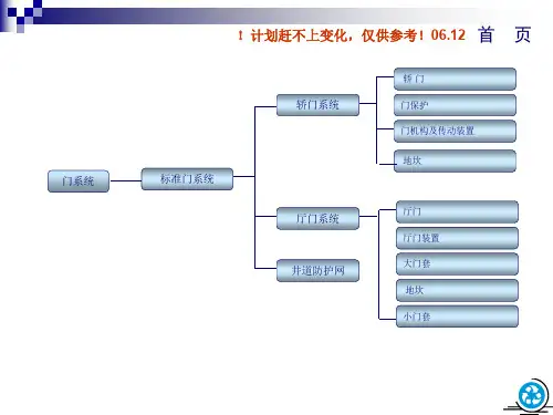 门系统