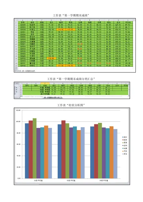 学生成绩单参考样式