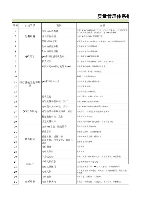 质量管理体系推行计划