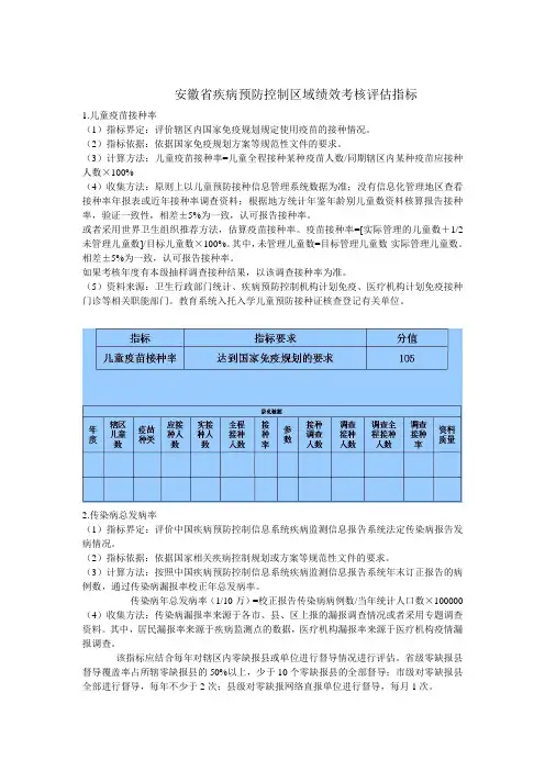 省疾病预防控制区域绩效考核评估指标