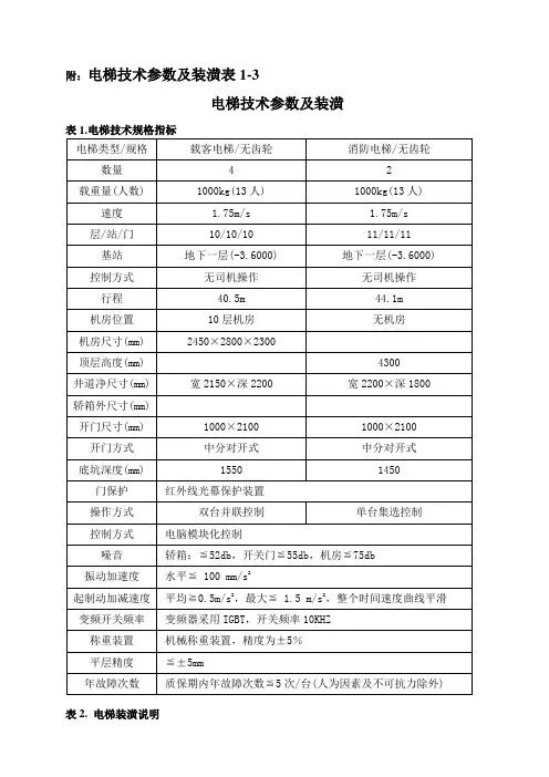 (技术套表)附：电梯技术参数及装潢表