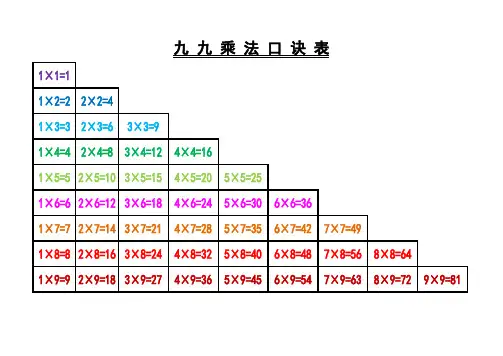 九九乘法口诀表(超清彩色打印版)