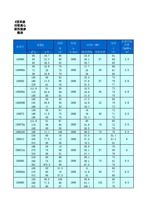 S型单级双吸离心泵性能参数表