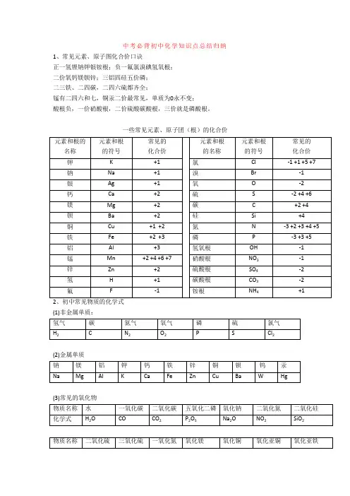 【化学】中考必背初中化学知识点总结归纳