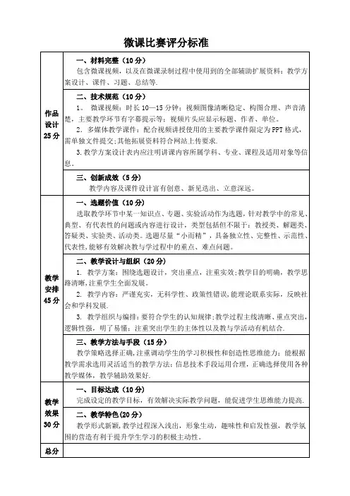微课程教学竞赛评分标准