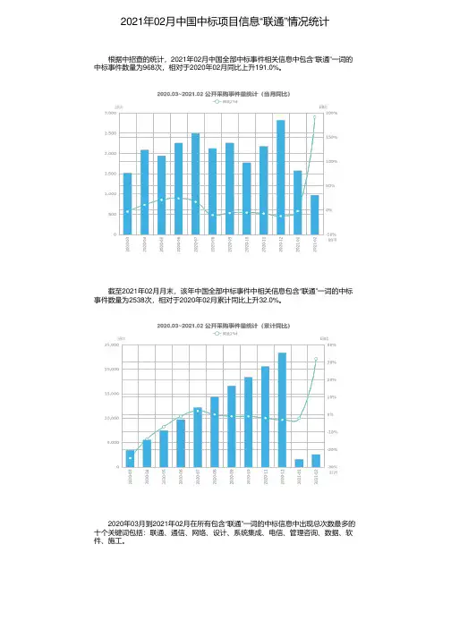 2021年02月中国中标项目信息“联通”情况统计