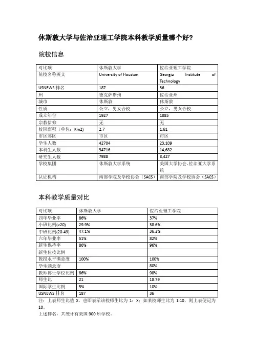 休斯敦大学与佐治亚理工学院本科教学质量对比