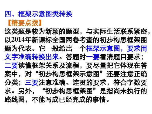 图文转换之框架示意图