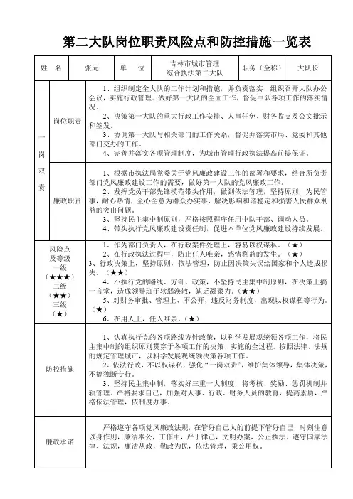 大队长岗位职责风险点和防控措施一览表