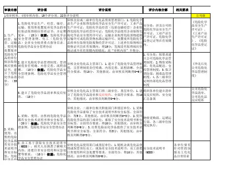 量化审核标准2016版(危化品管理)