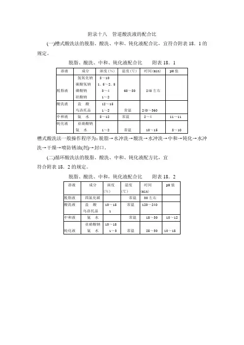 管道酸洗液的配合比