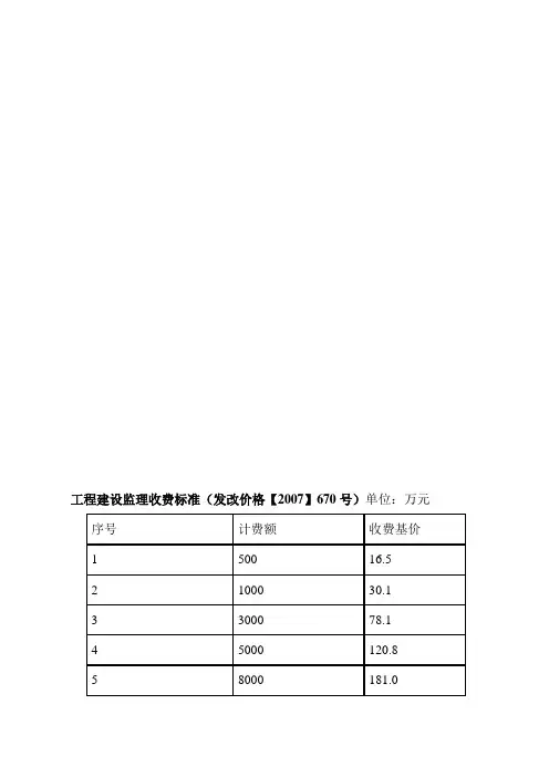 监理收费标准(发改价格【2007】670号)