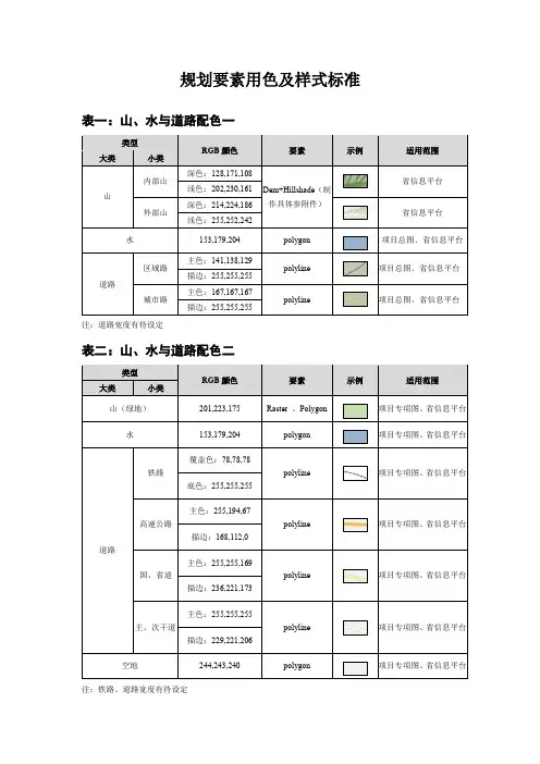 规划要素用色及样式标准20121206