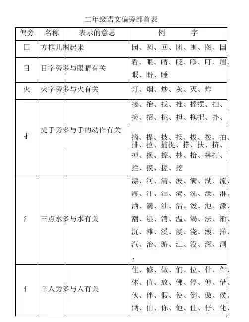 部编版语文二年级上册偏旁部首、词语积累、仿写句子归纳
