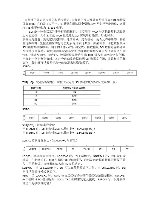 串行通信接口SCI