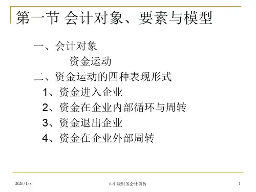财务会计与财务管理知识分析模型要素